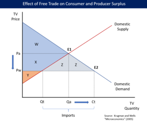 Trade war or tariff war?