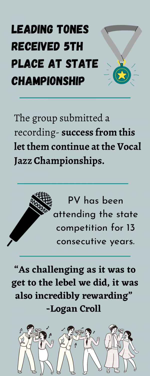 Pleasant Valley jazz success Leading tones received 5th place at state