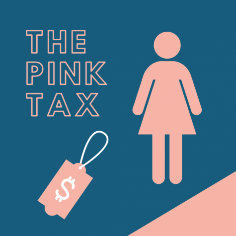 The pink tax is an unconscious tax put on products that are marketed towards women. Companies make these products more expensive and subject women to another form of common misogyny and oppression