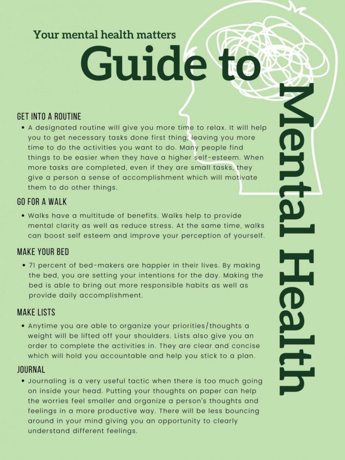 Guide to good mental care