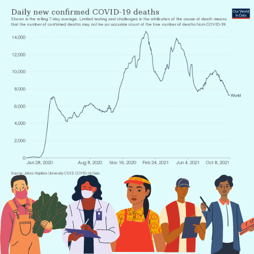 Essential workers’ sacrifices have been extenuated by the emergence of a recent trend among teens: “early pandemic aesthetic.”