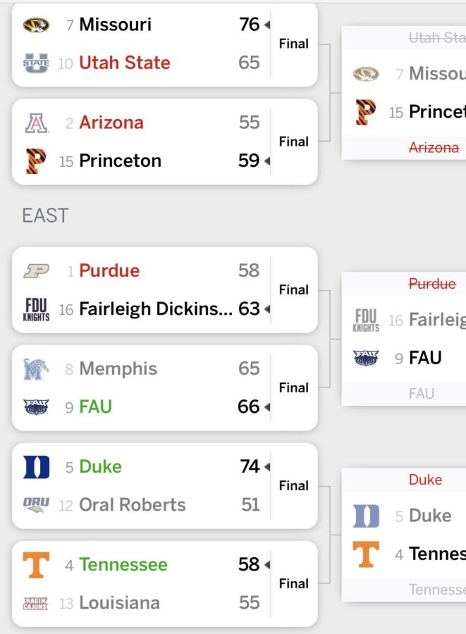 Listicle%3A+March+Madness+bracket+busters