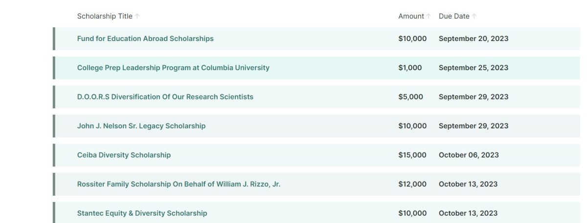 Scholarships by race that are no longer available.