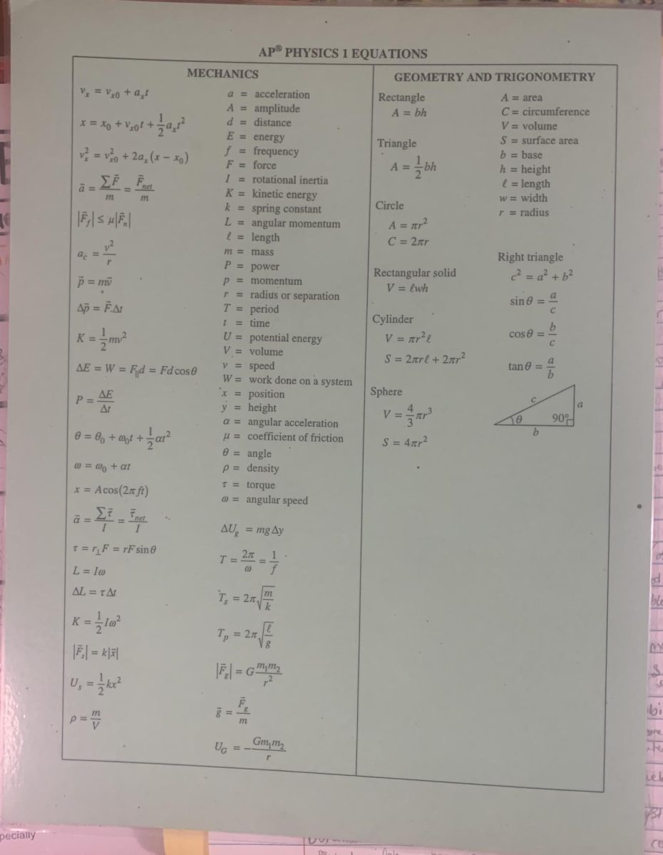 The Green Sheet is an AP Physics icon. With a plethora of equations (some mundane, some crucial), coming to terms with this sheet is the task assigned to every AP Physics student. 

