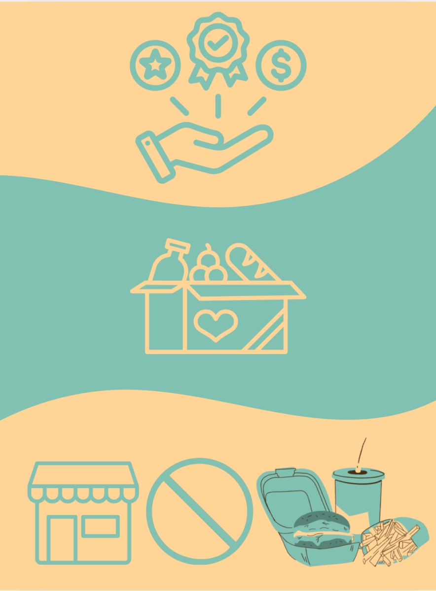 House Bill 970 proposes to only provide SNAP benefits for nutritious food that isn’t accessible to all Iowans. If this bill becomes a law, there may be detrimental impacts for many SNAP recipients.
